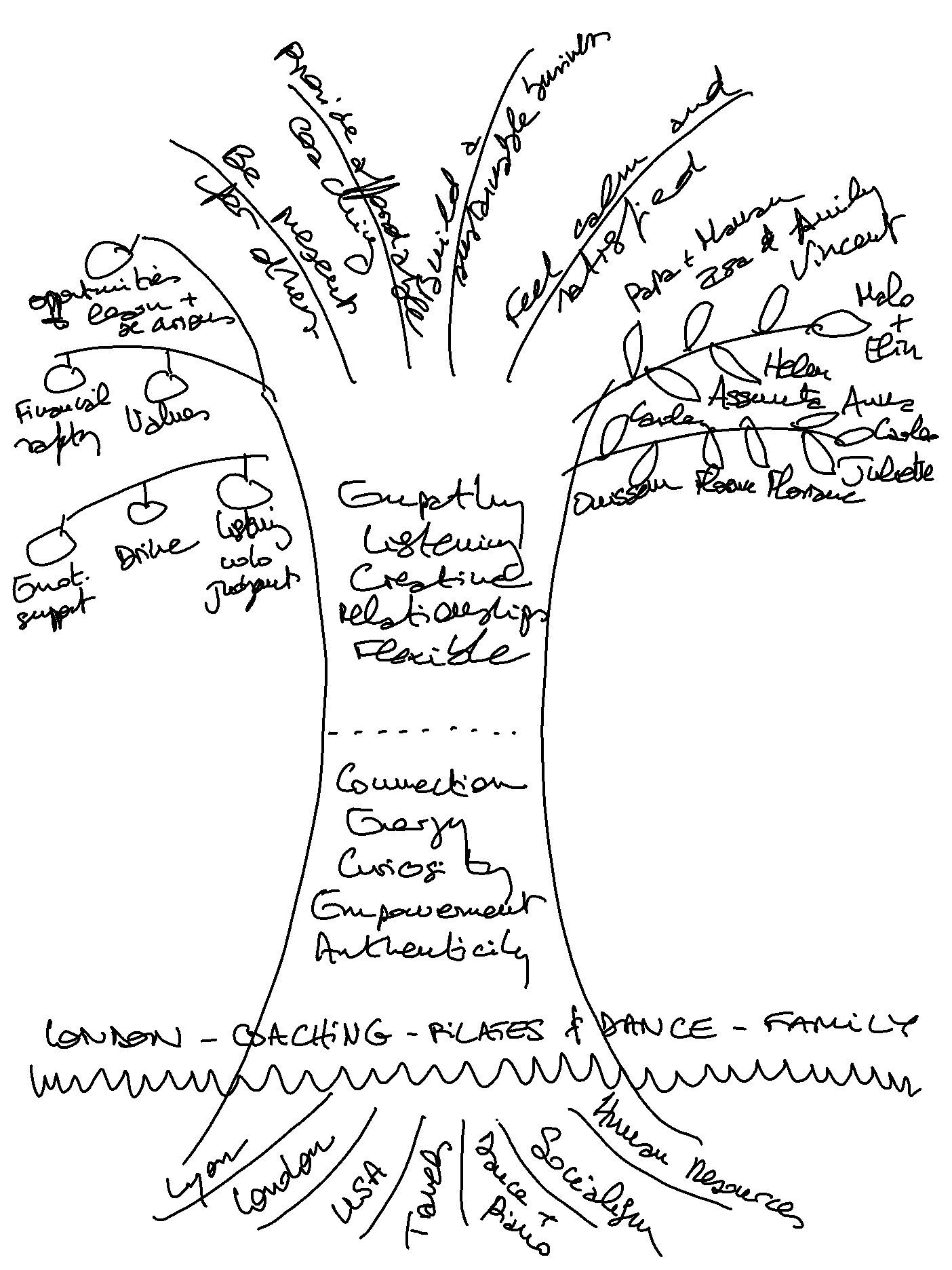 Find your identity, clarity and direction by drawing your tree of life