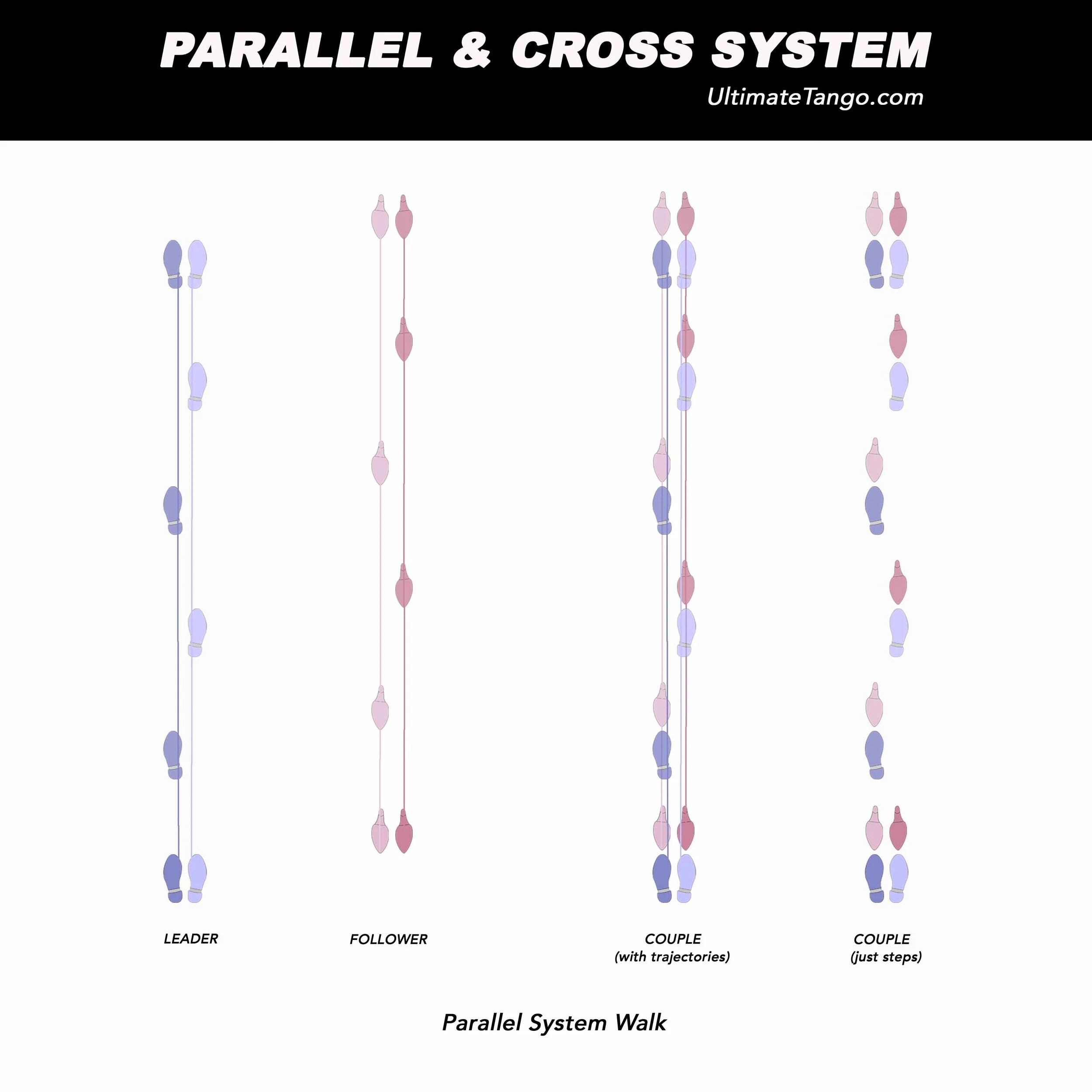 Parallel and Cross system in Argentine Tango — Ultimate Tango School of