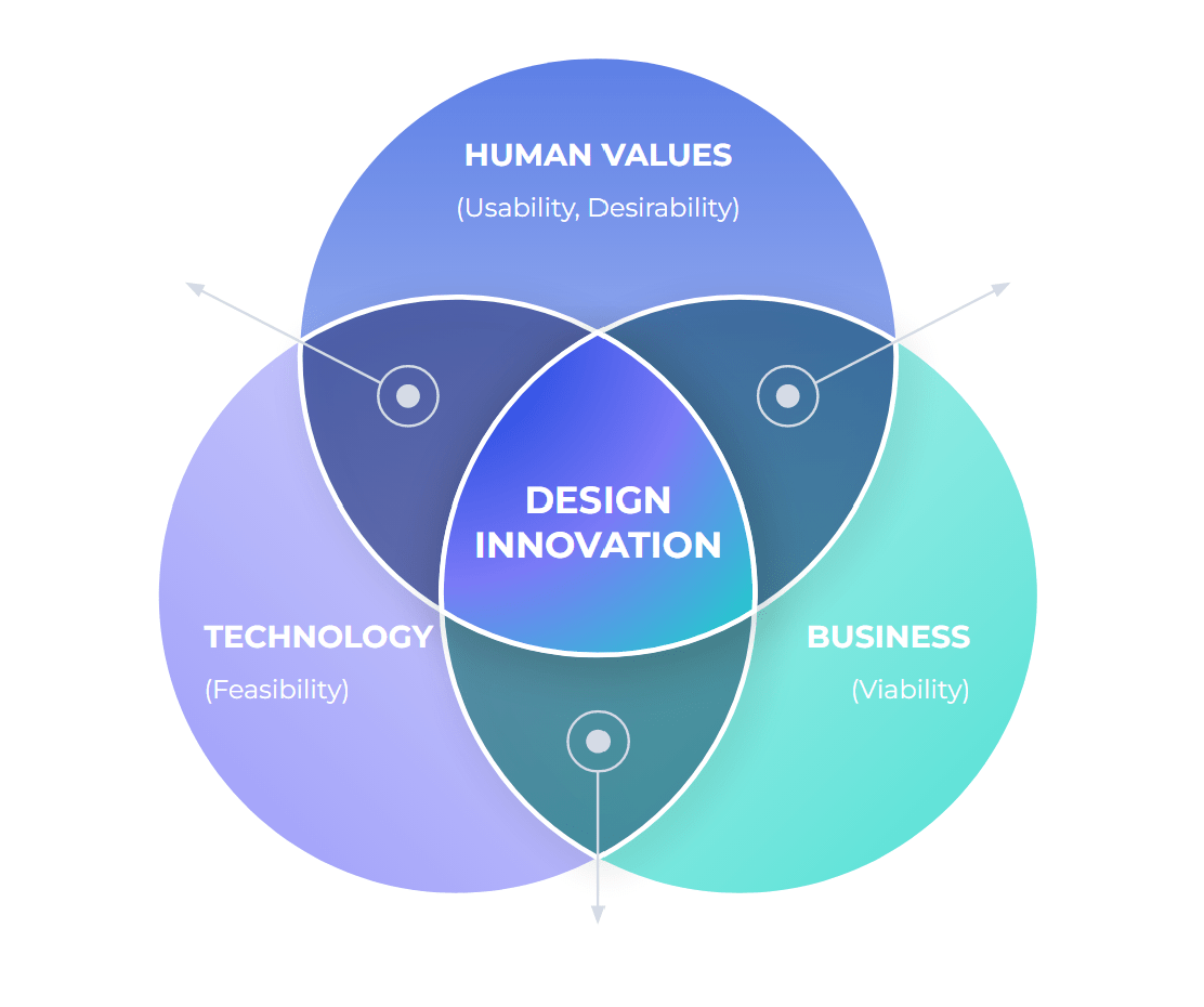 Venn Diagrams: An Effective Way to Show Relationships in Business