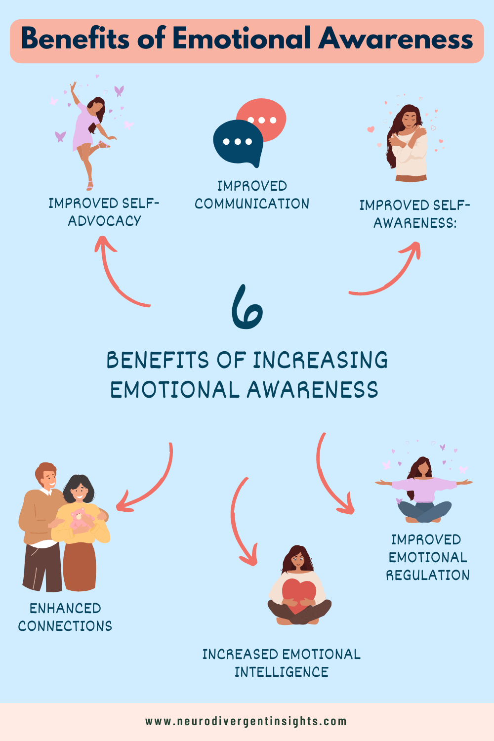 Emotional Identification 5 Effective Activities to Build Emotional