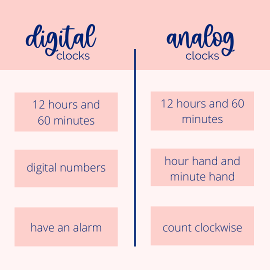 How to Tell Time with Clock Anchor Charts — Chalkboard Chatterbox