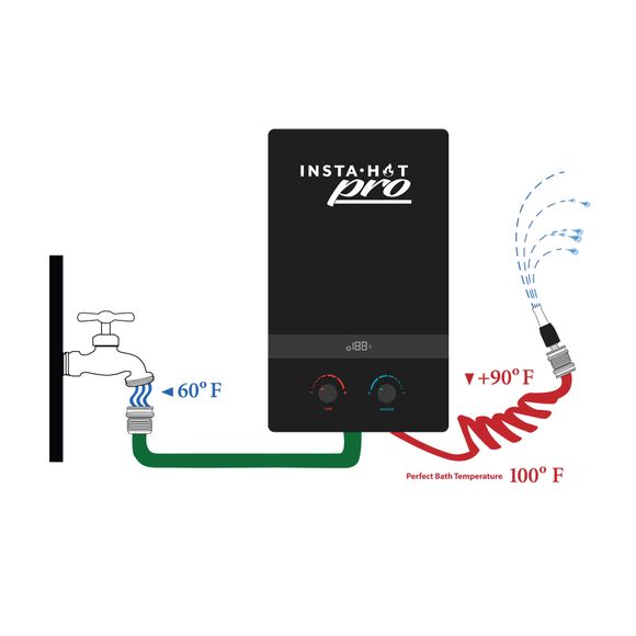 InstaHot® Pro Portable Horse Washing System Schneiders