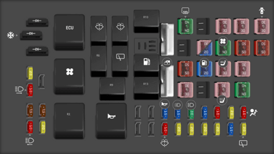 2000 Ford Excursion fuse box diagram - StartMyCar