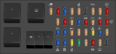 1997 Ford Taurus fuse box diagram - StartMyCar