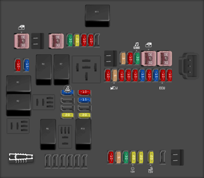Holden Commodore fuse box diagrams for all years - StartMyCar