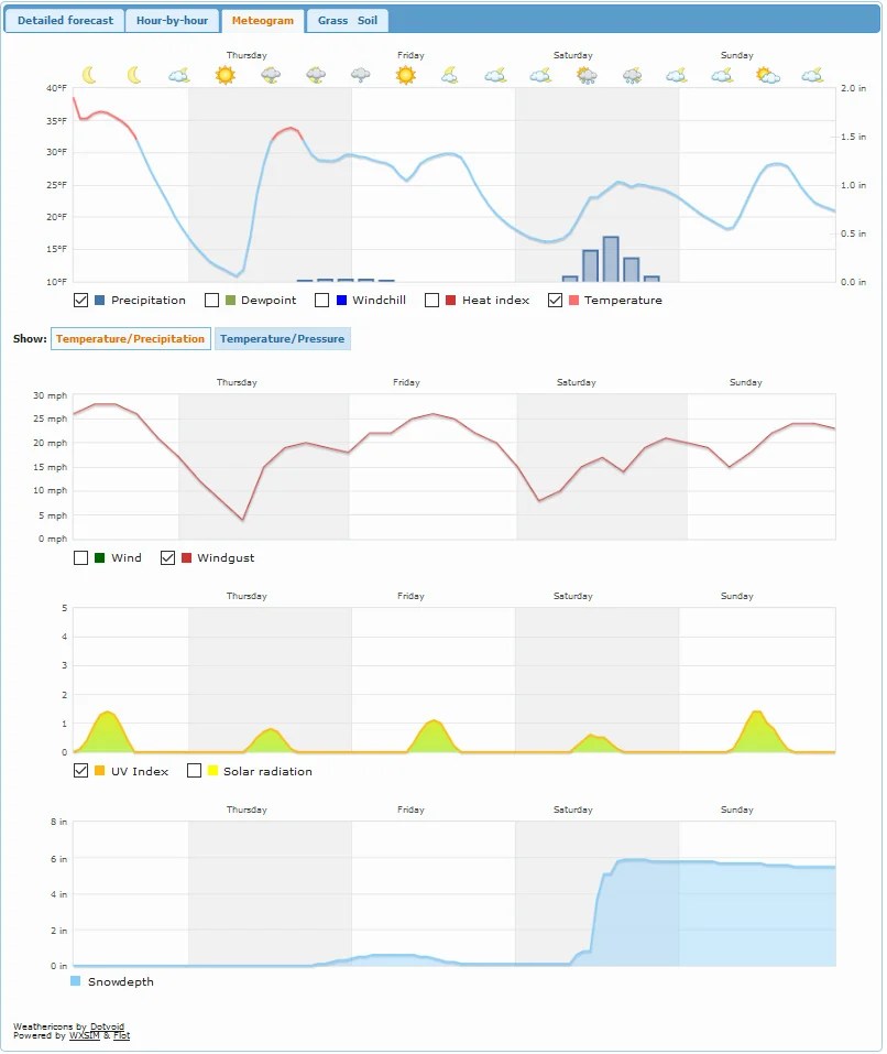 Branford CT, Weather, News and More