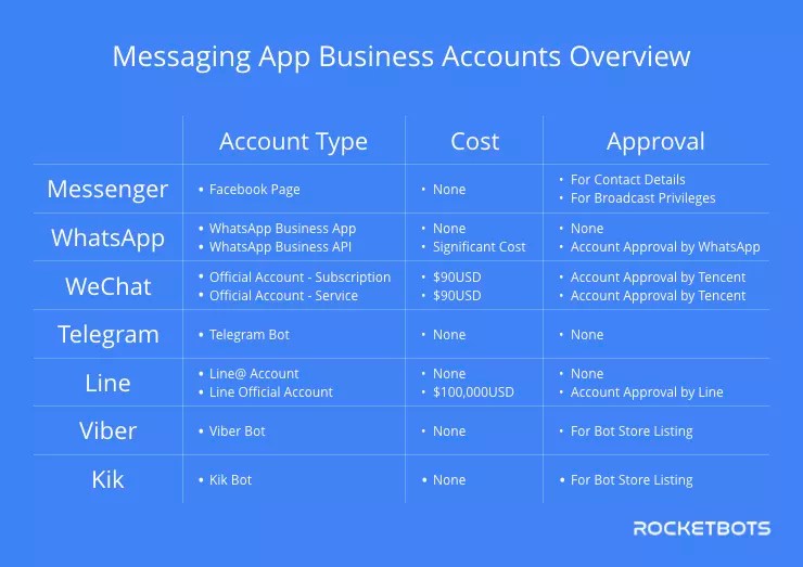 Ultimate Guide to Instant Messaging for Business (May 2020)