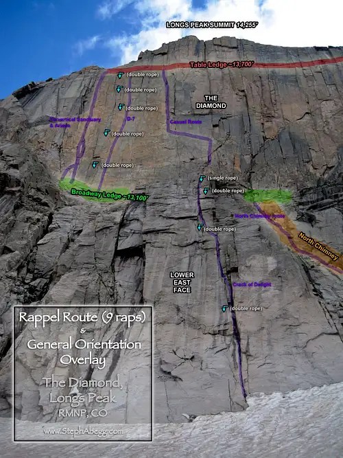 Longs Peak Trail Map Three Climbs in RMNP Longs Peak, The Diamond, The Spearhead Trip