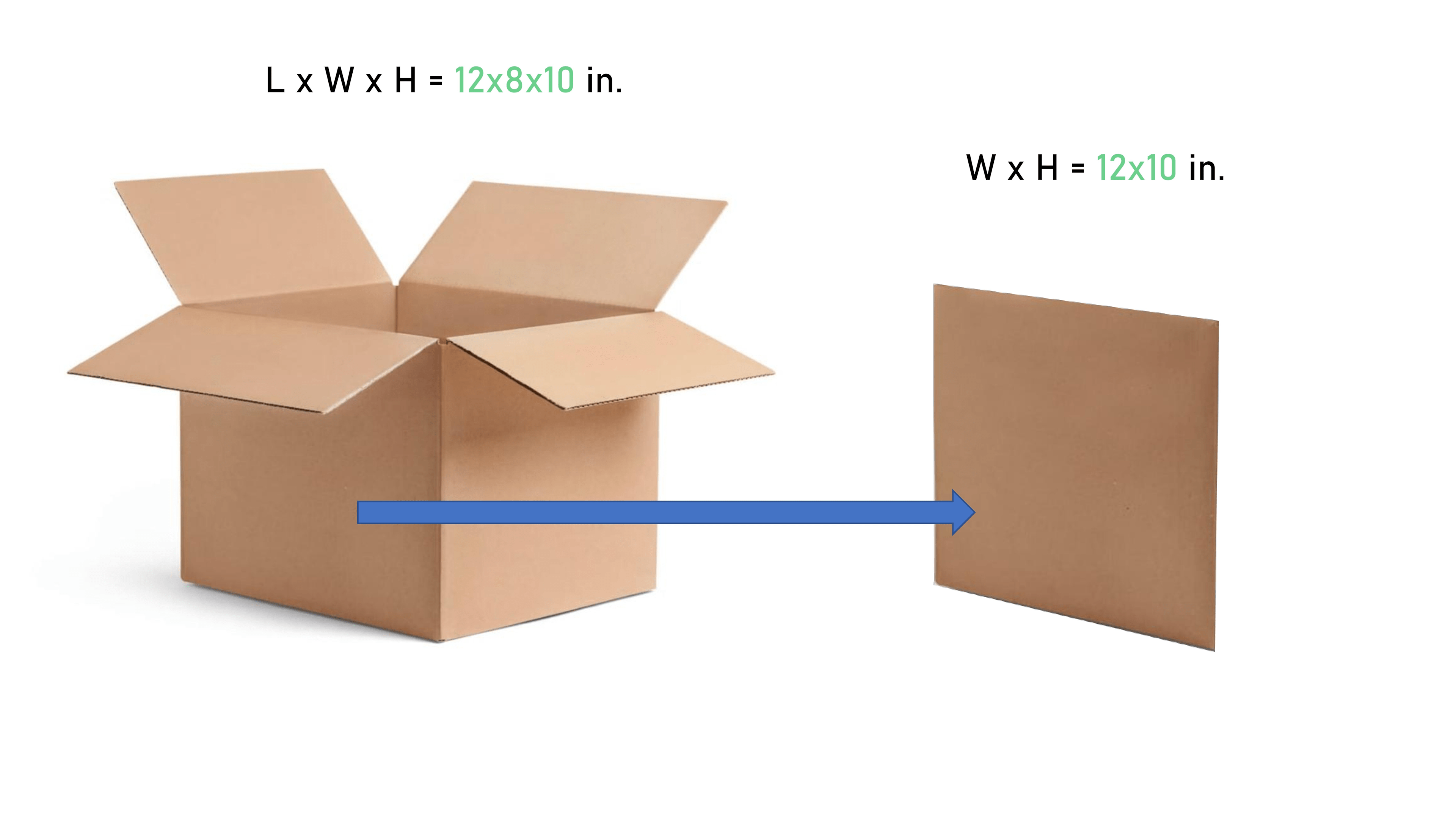 How to Read Box Dimensions? A Guide to Box Packaging Packoi