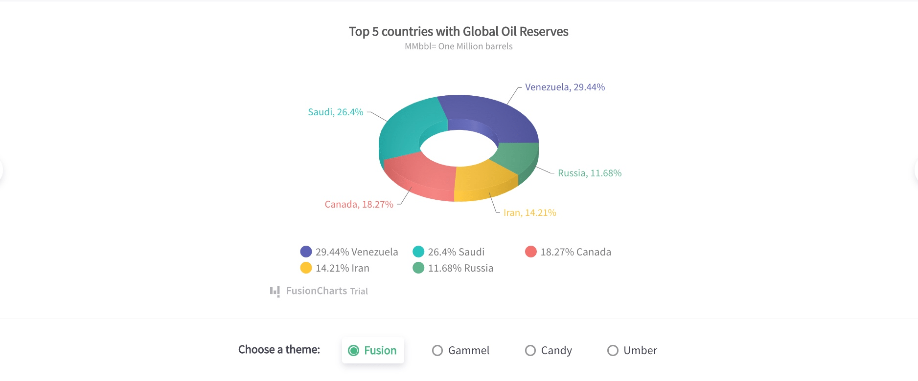 Pie Charts Examples With Explanation Comprehensive Guide