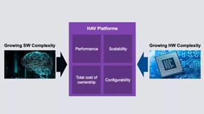 What is HardwareAssisted Verification (HAV)? Synopsys Blog
