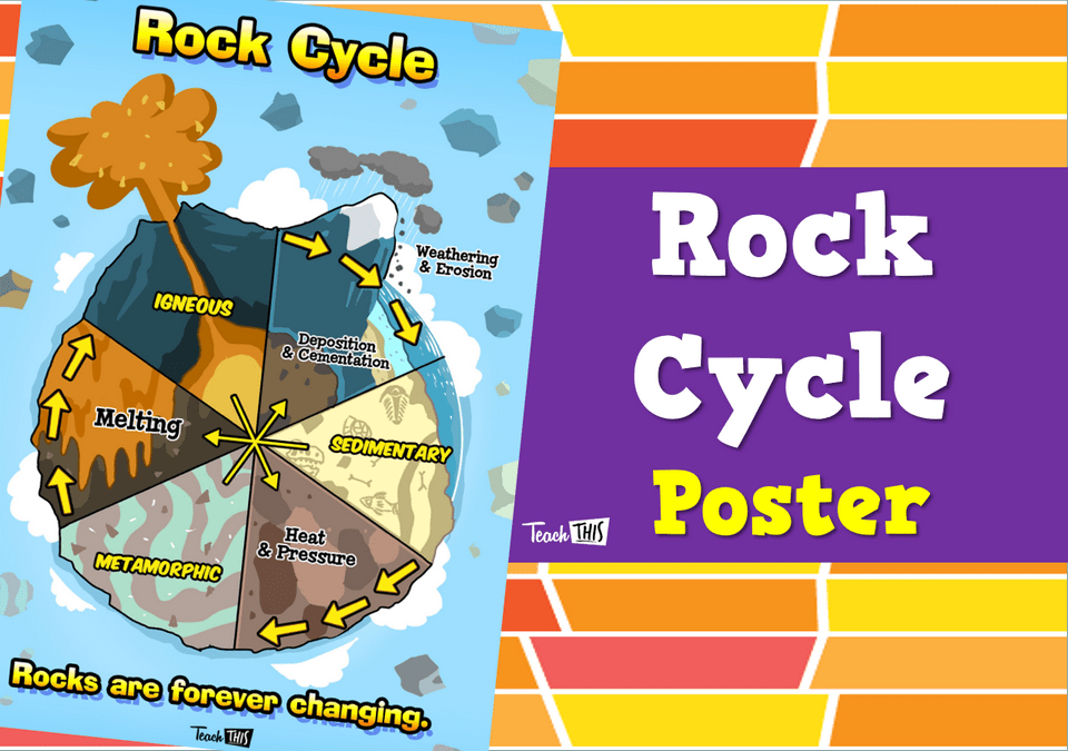 Rock Cycle Poster :: Teacher Resources and Classroom Games :: Teach This