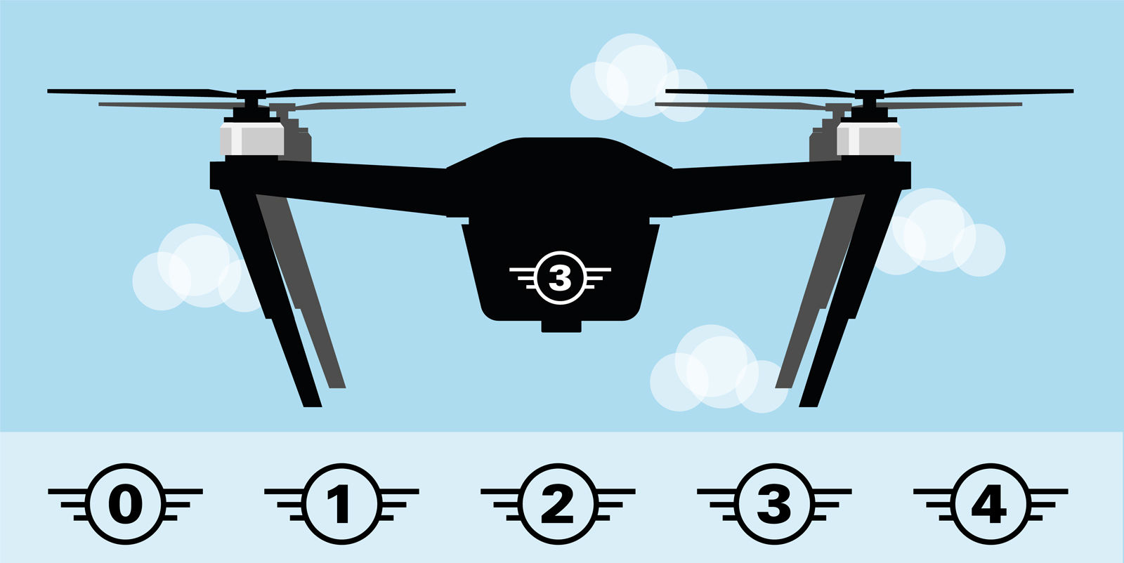 New UK Drone Laws for 2021 Explained Tech Advisor