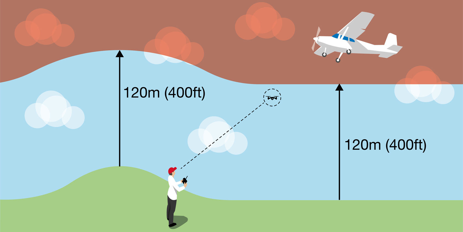New UK Drone Laws for 2021 Explained Tech Advisor