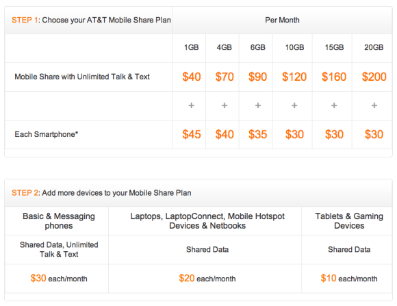 More on the iPad and AT&T's Mobile Share plans Macworld