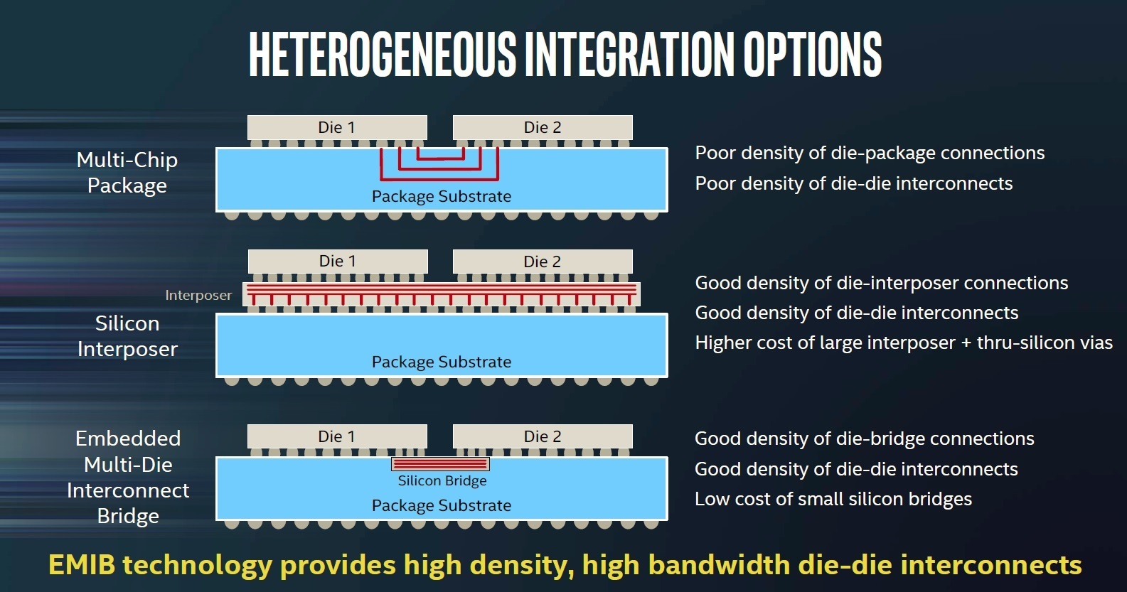 Future Intel CPUs could be cobbled together using different parts PCWorld