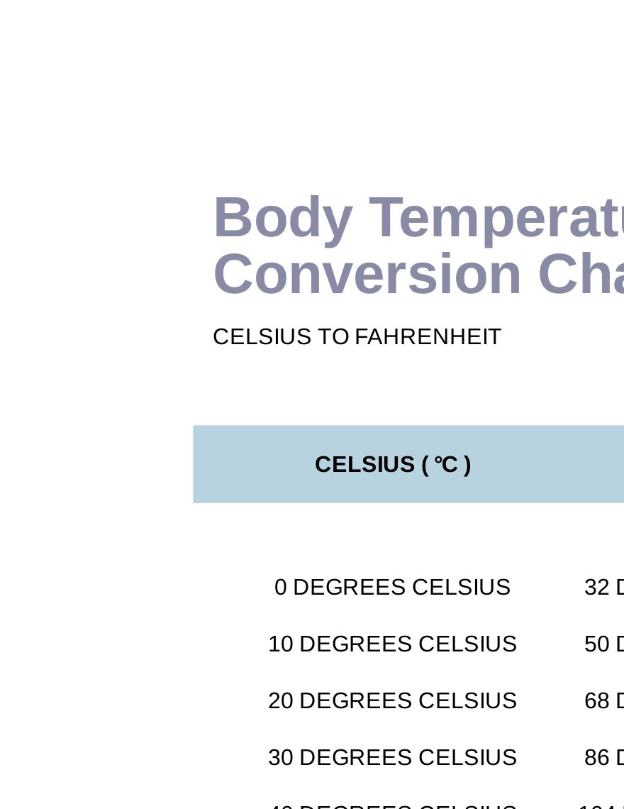 Temperature Conversion Chart - PDF | Template.net