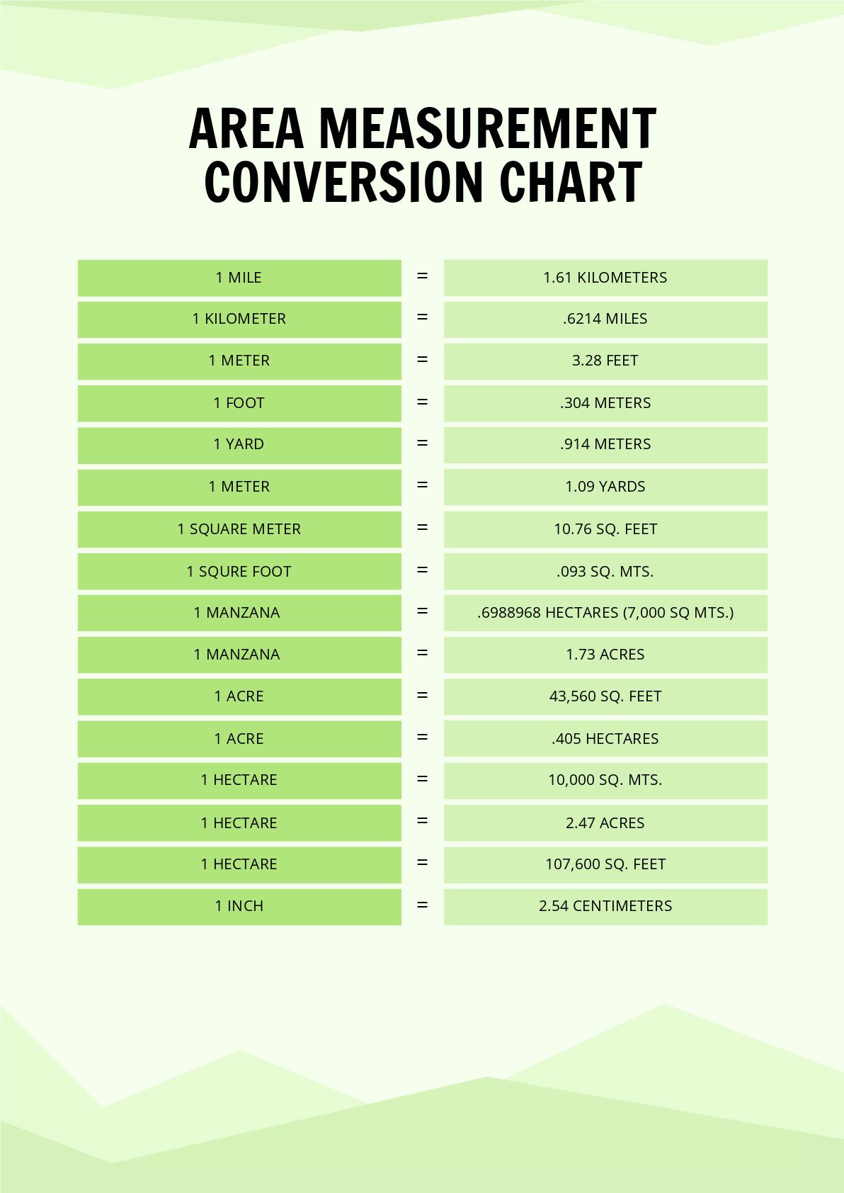 FREE Measurement Conversion Chart Template Download in Word, Google