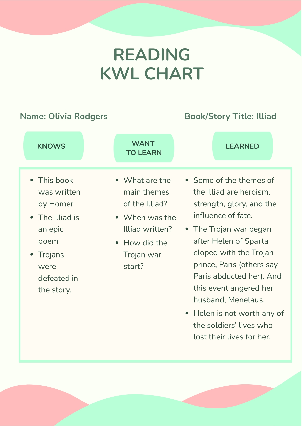 KWL Chart Template in Word FREE Download