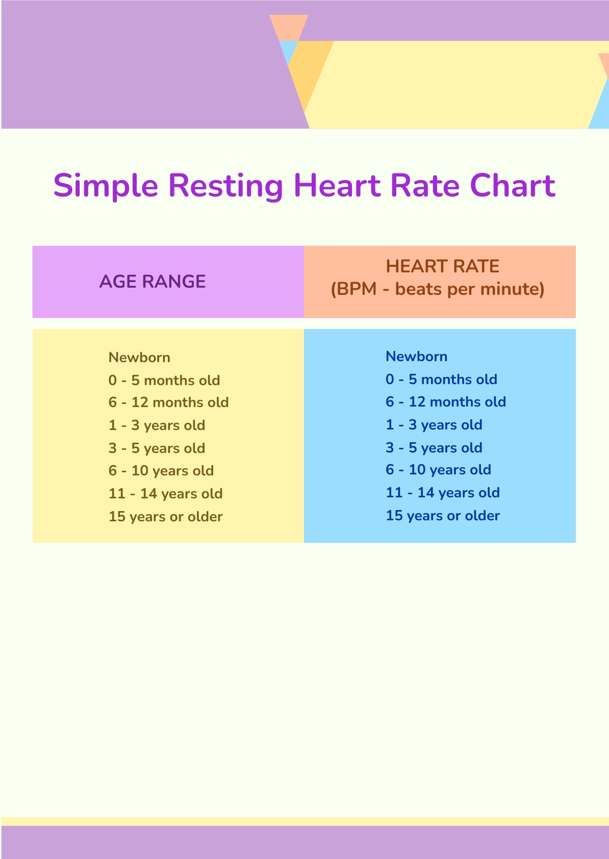 FREE Heart Rate Chart PDF Template Download