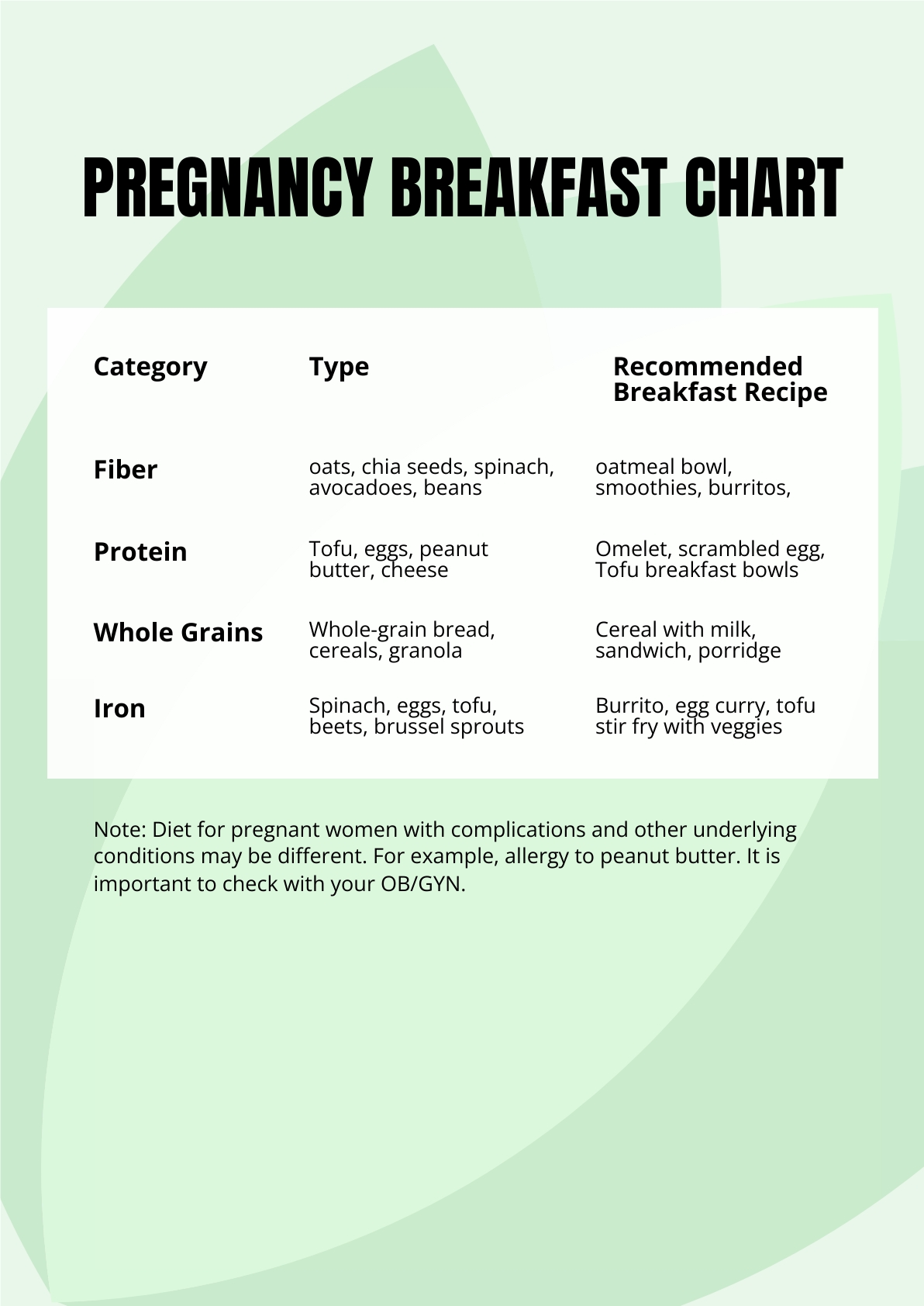 FREE Pregnancy Food Chart Template Download in PDF,