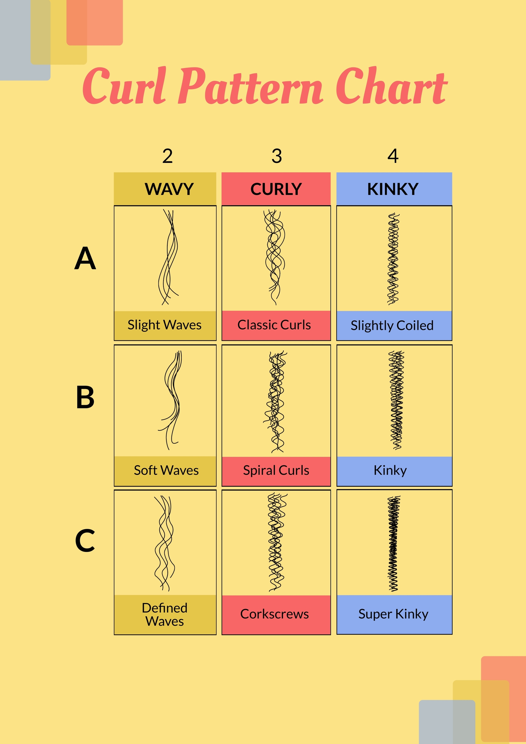 Curl Pattern Chart in Illustrator, PDF Download