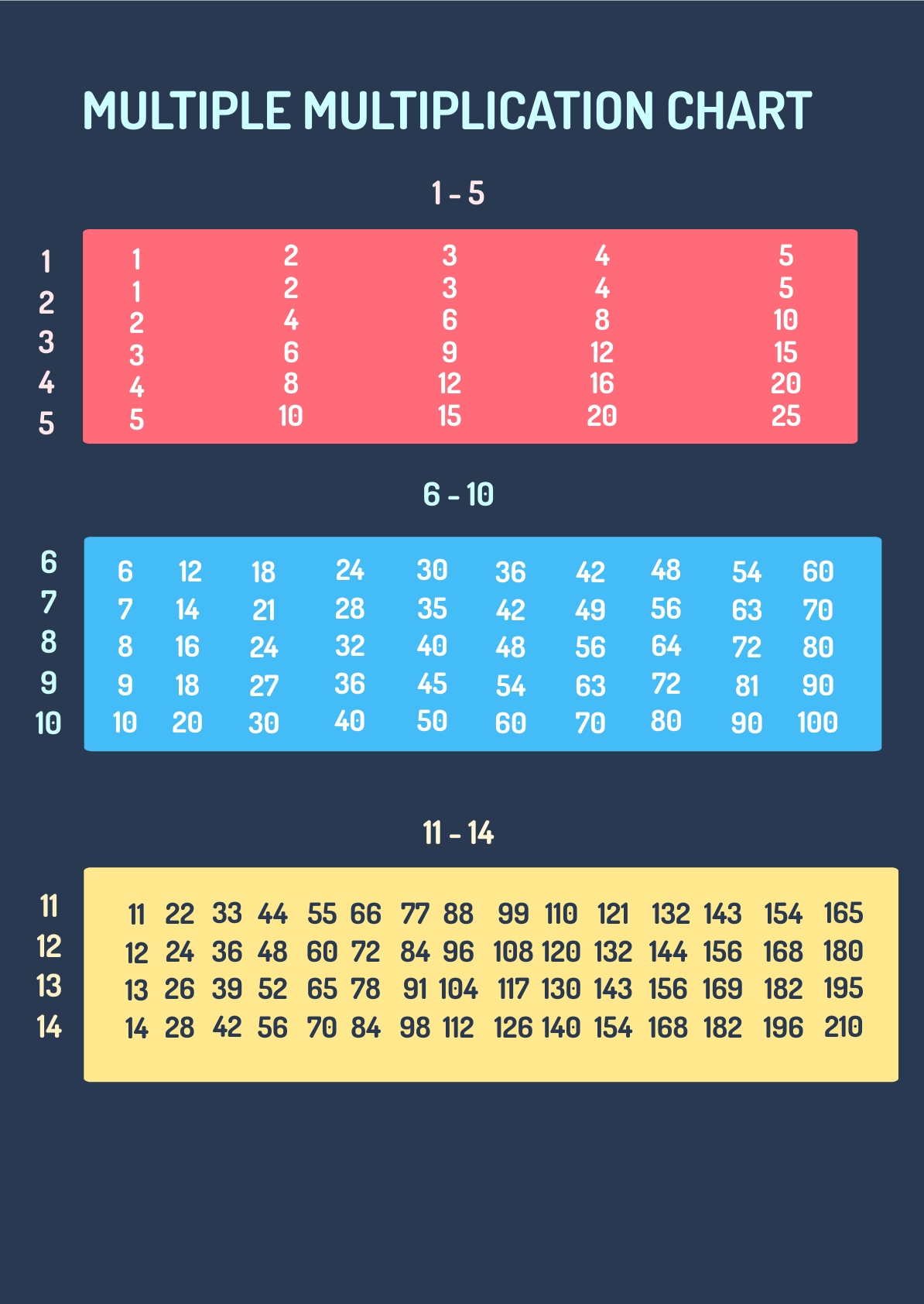 Multiple Multiplication Chart in PDF, Illustrator Download