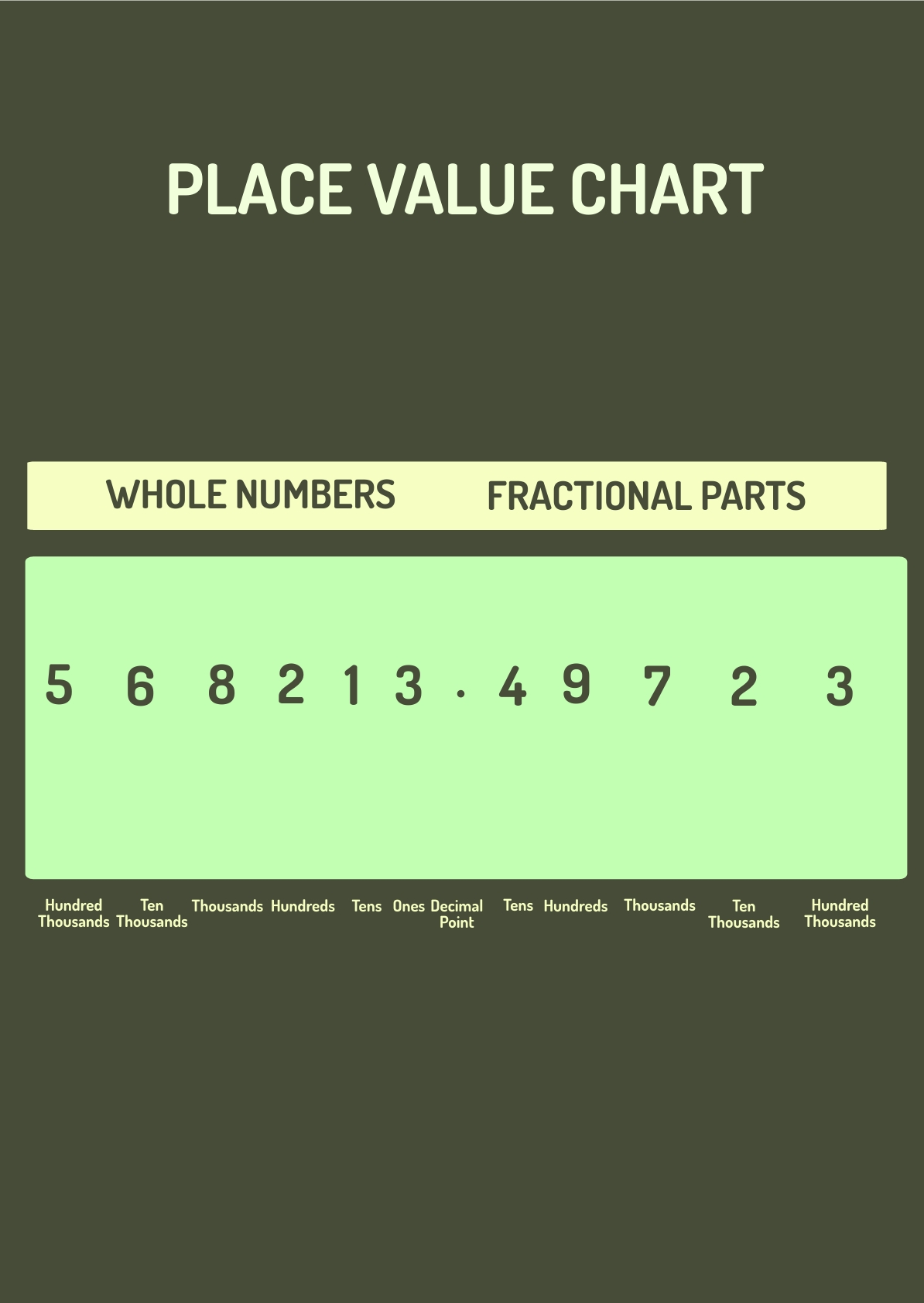 Place Value Activities Chart Template - Edit Online & Download Example