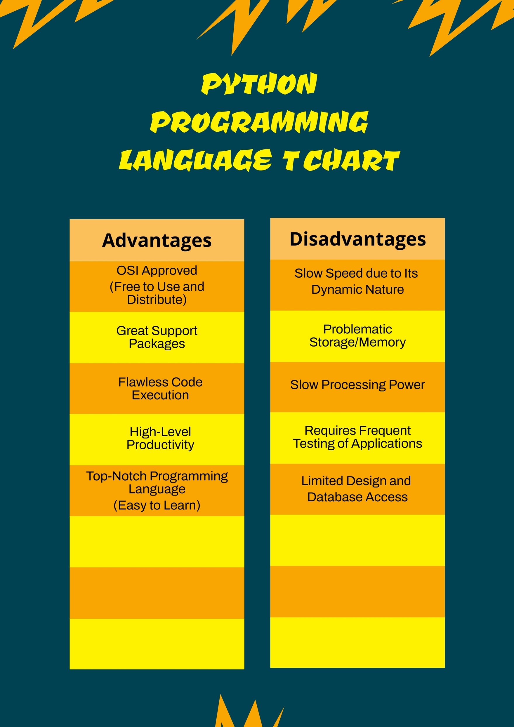 Python Programming Language T Chart in Illustrator, PDF Download