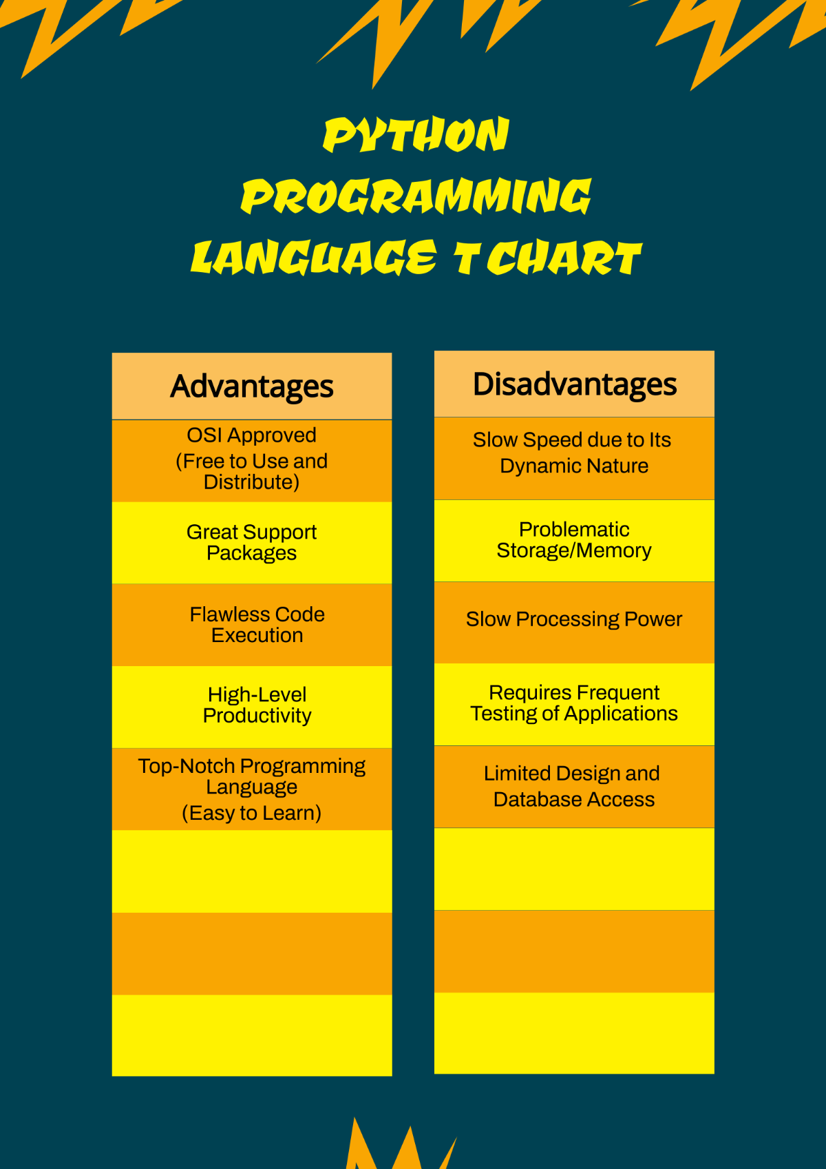Python Programming Language T Chart Template Edit Online & Download