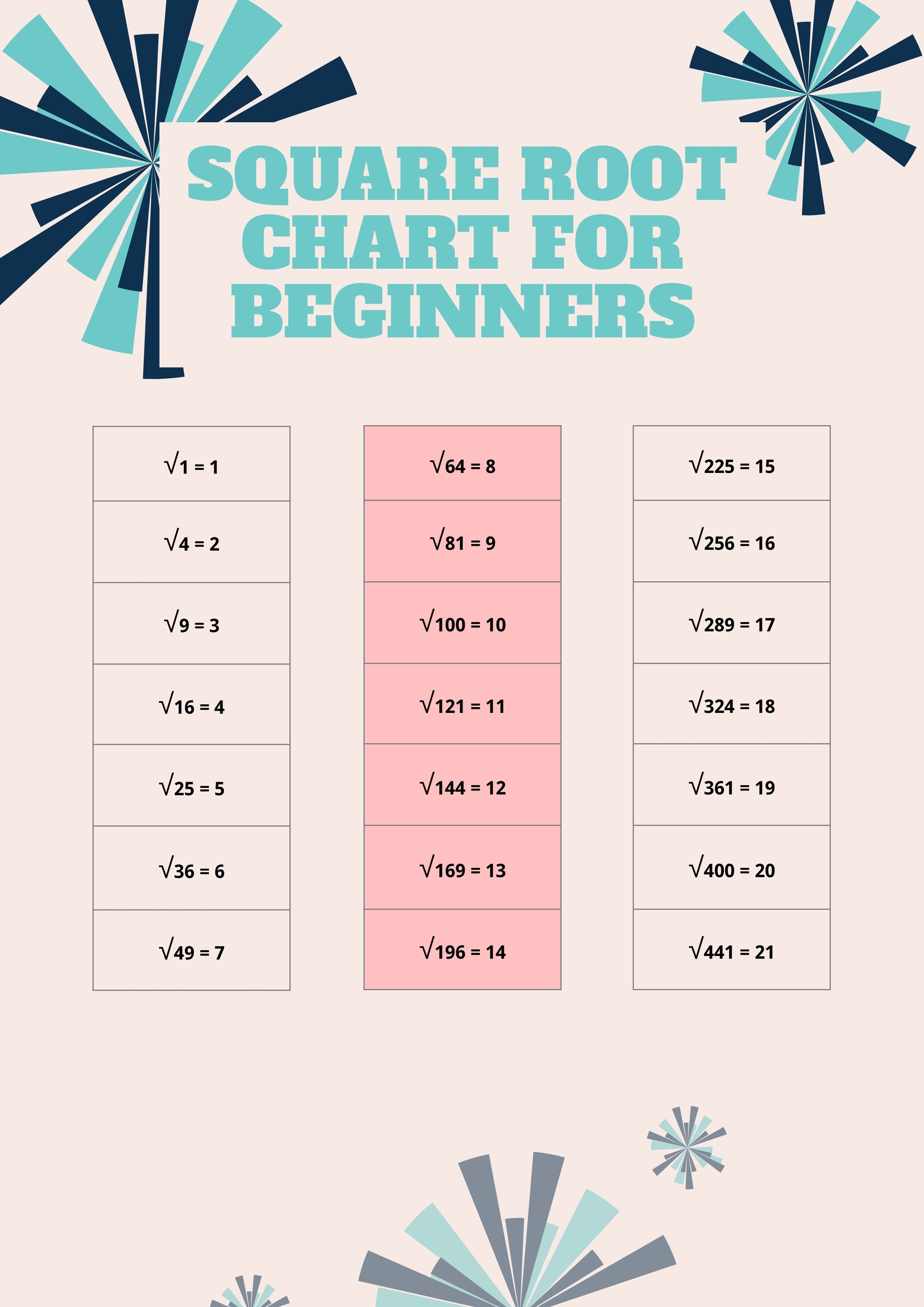 Square And Cube Root Anchor Chart in Illustrator, PDF Download
