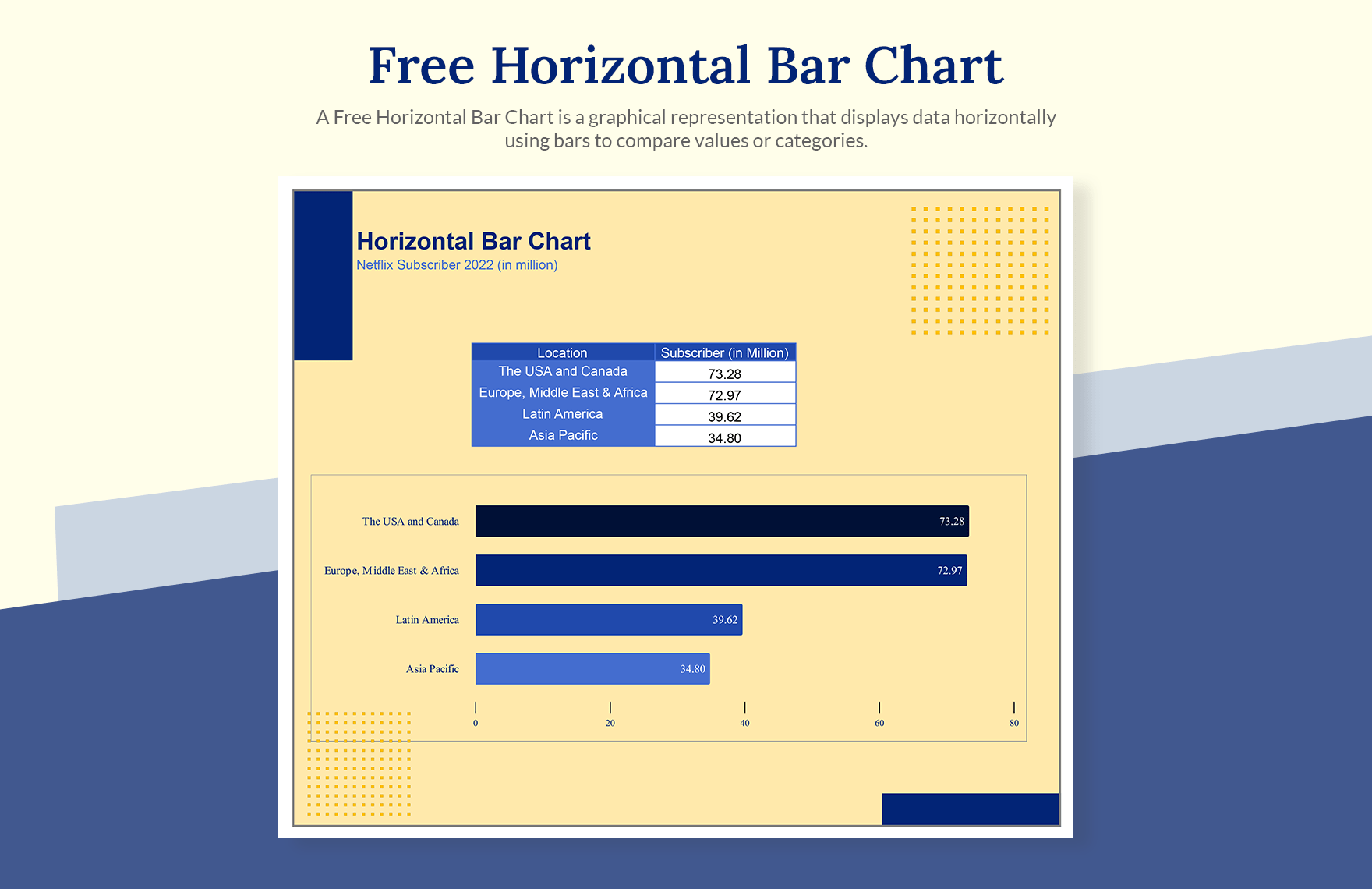 Horizontal Bar Chart in Excel, Google Sheets Download