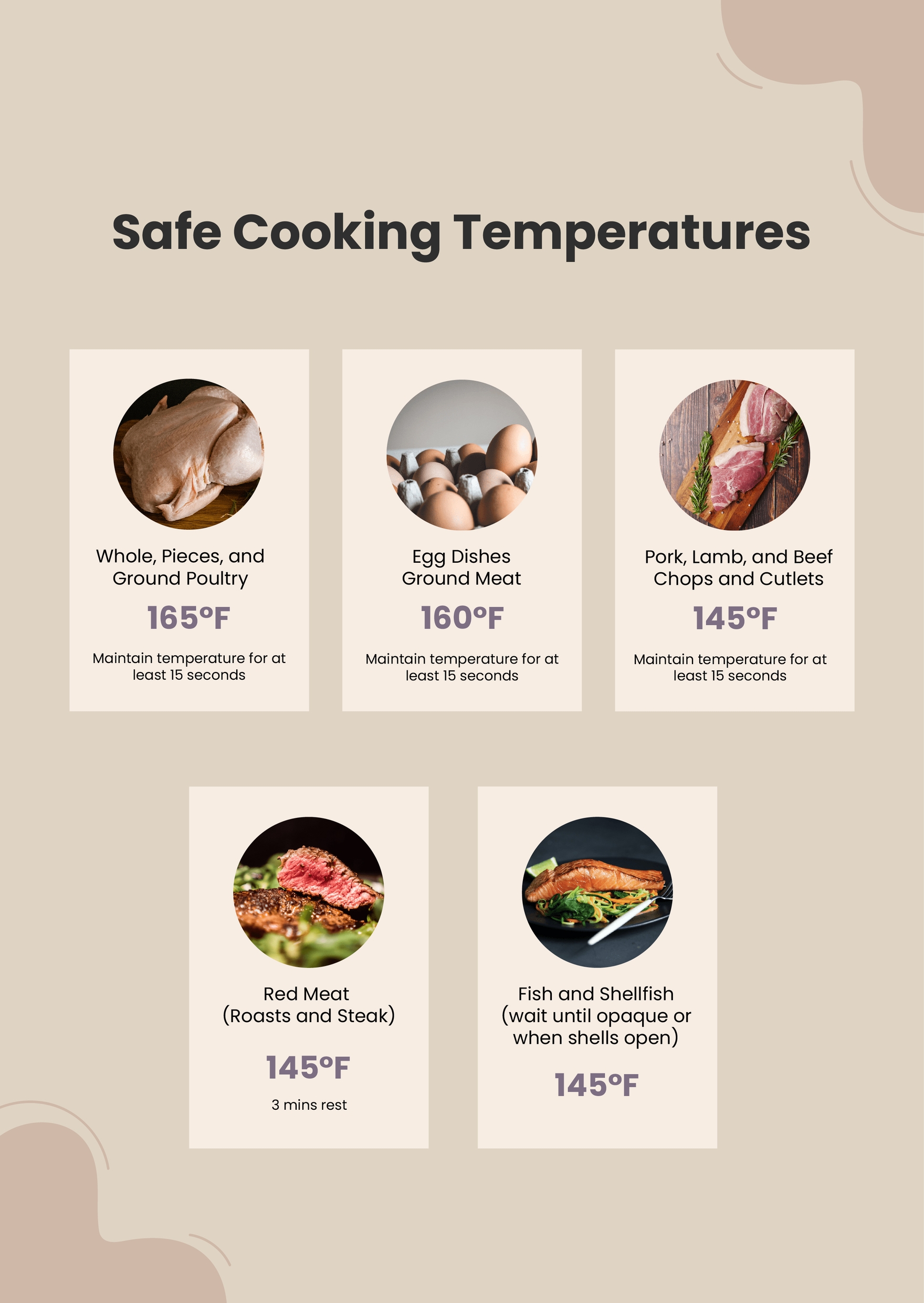 Minimum Internal Temperature Chart in Illustrator, PDF Download