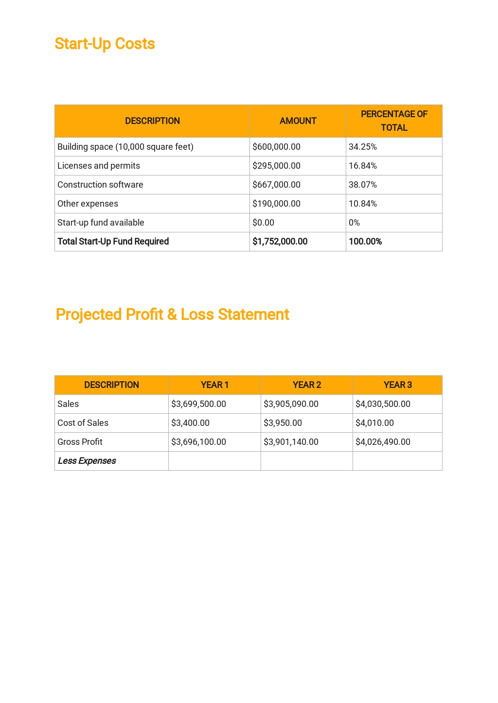 Restaurant Franchise Business Plan Template [Free PDF] Word (DOC