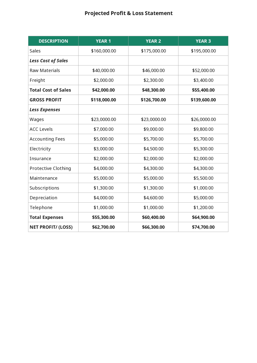 Fast Food Restaurant Business Plan Template [Free PDF] Word (DOC