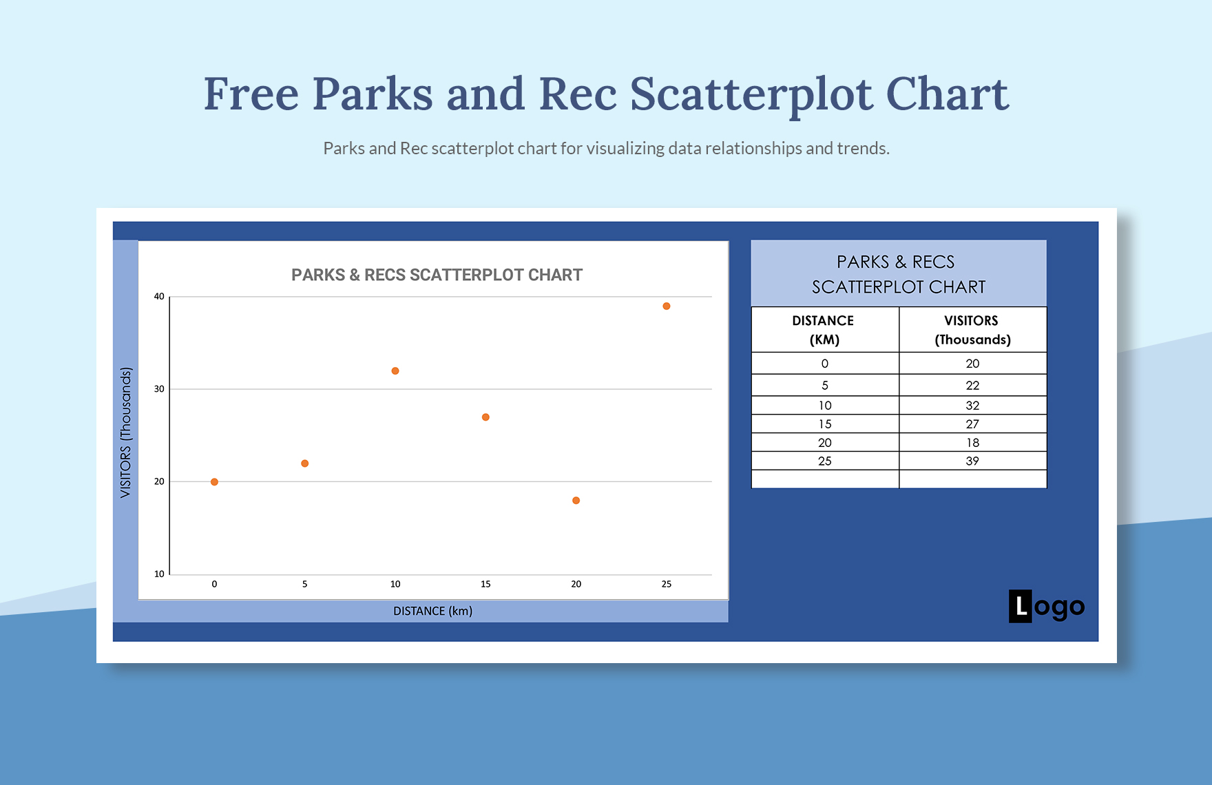 Parks & Rec Scatterplot Chart in Excel, Google Sheets Download