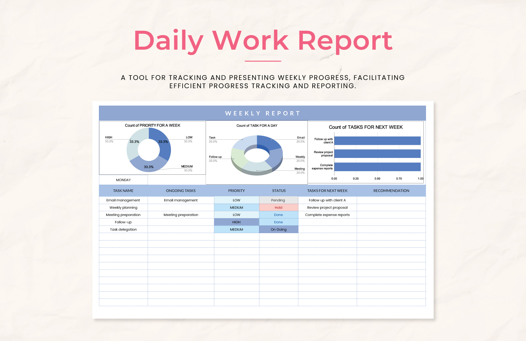 Weekly Report Template in Excel, Google Sheets Download