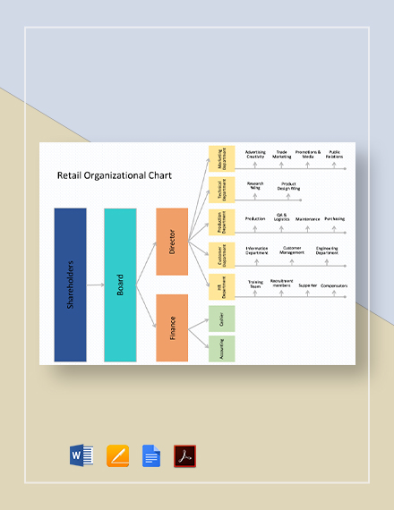 27+ FREE Organizational Chart Templates in Google Docs | Template.net