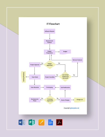 Free Sample Customer Service Flowchart Template - Google Docs, Word