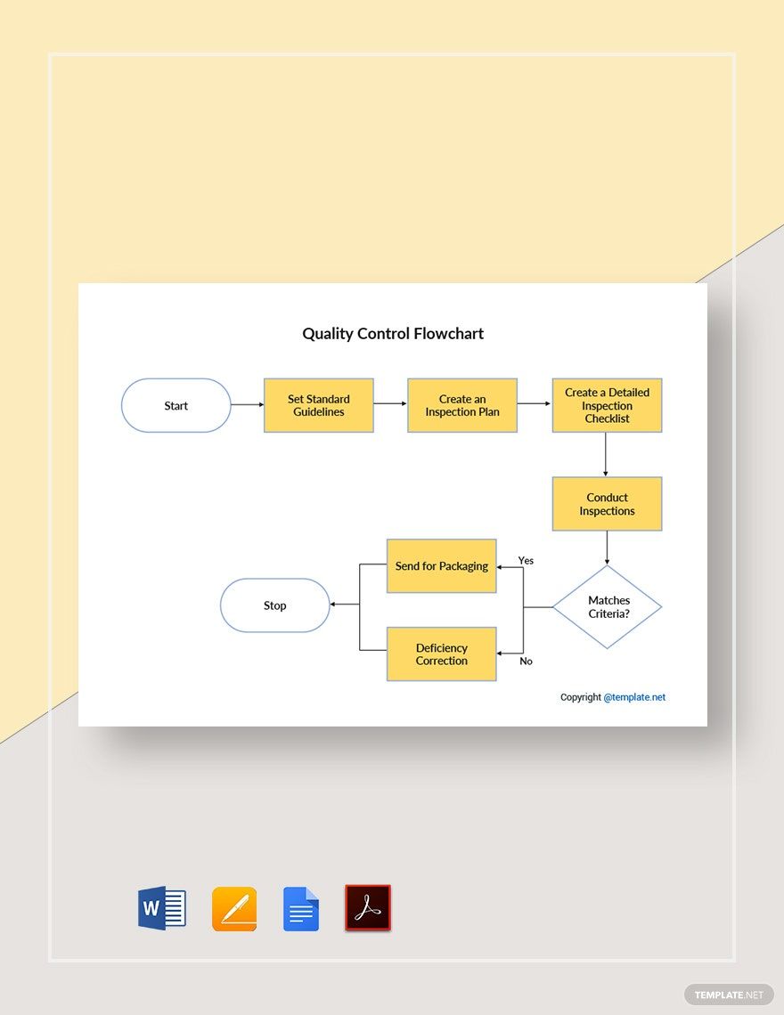Quality Control Process Flowchart Template in PDF, Word, Pages, Google