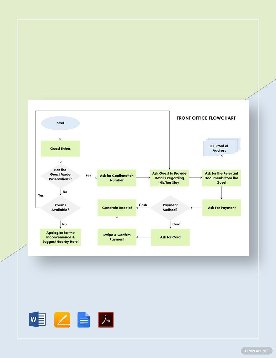 Page 10 FREE Flow Chart Templates & Examples Edit Online & Download