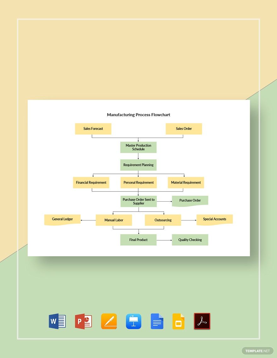 Manufacturing Process Flowchart Template in Pages, PowerPoint, Apple