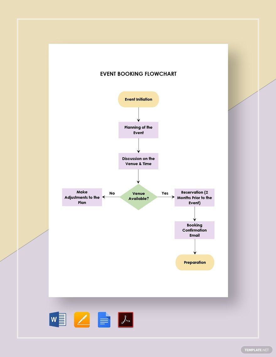 Event Flow Chart Templates - 5+ Free Word, PDF Format Download!