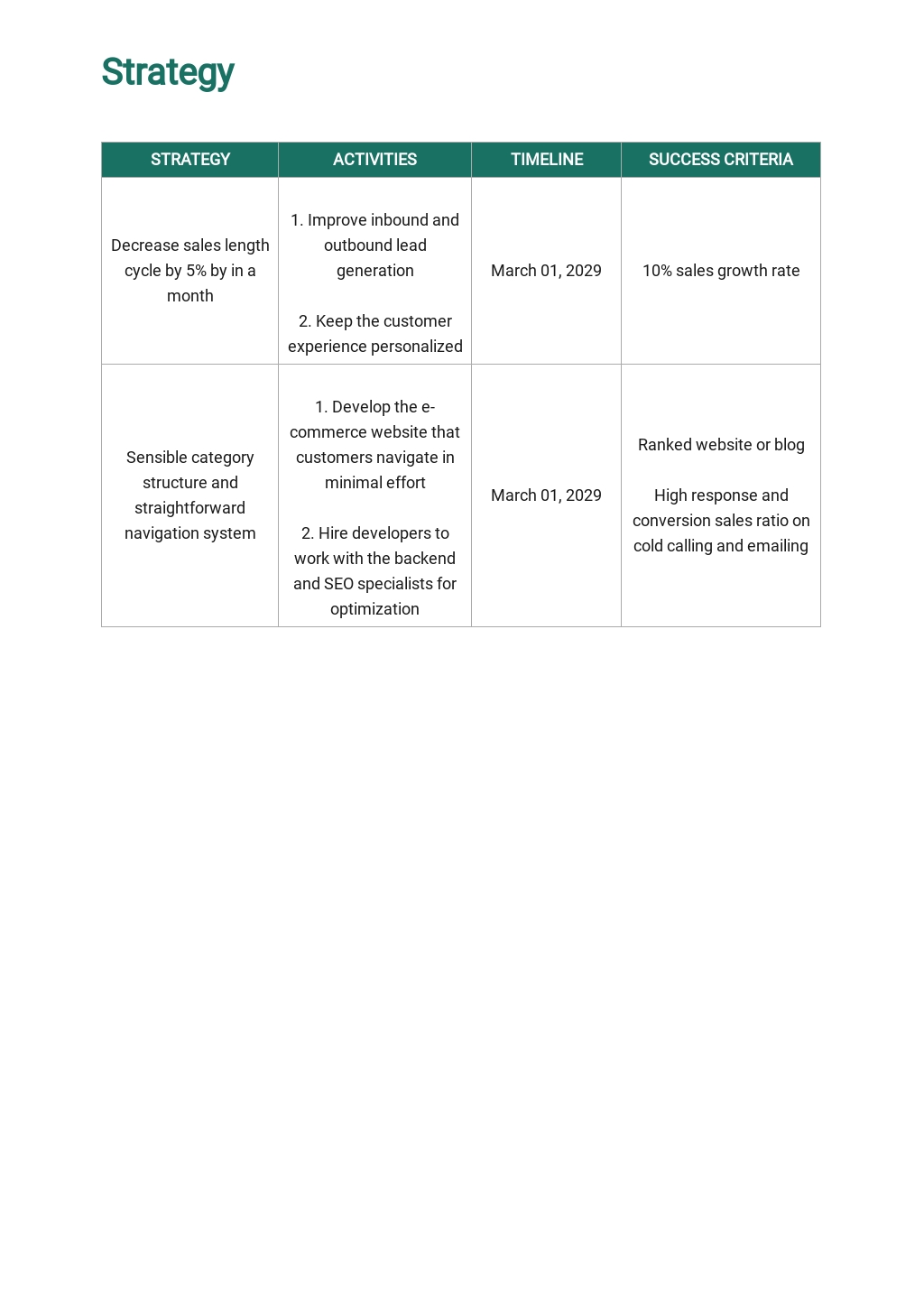 Sales Plan Roadmap Template [Free PDF] Word Apple Pages Google