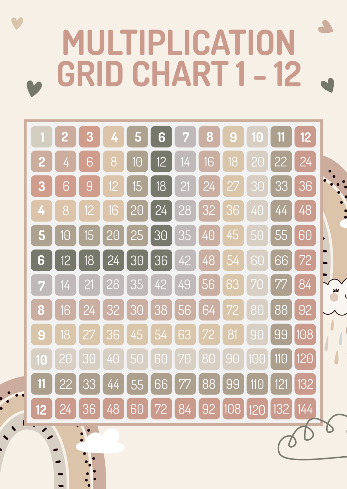 Free Multiplication 1 - 12 Grid Chart Template to Edit Online