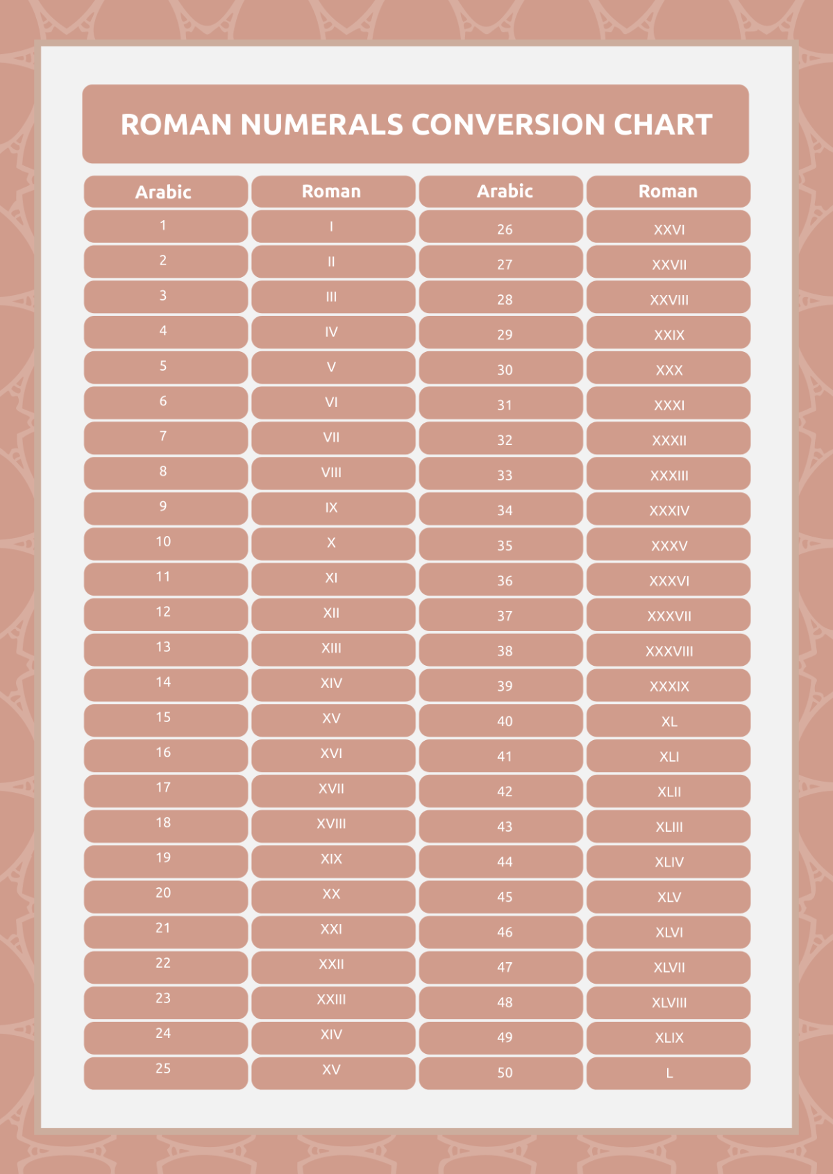 Roman Numerals Chart Printable