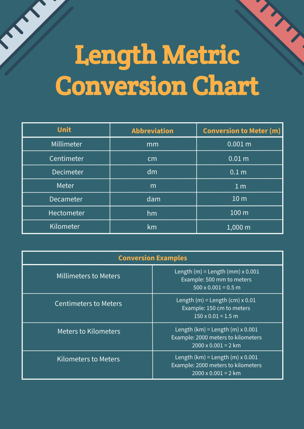 Free Table Graph Chart Templates, Editable and Printable