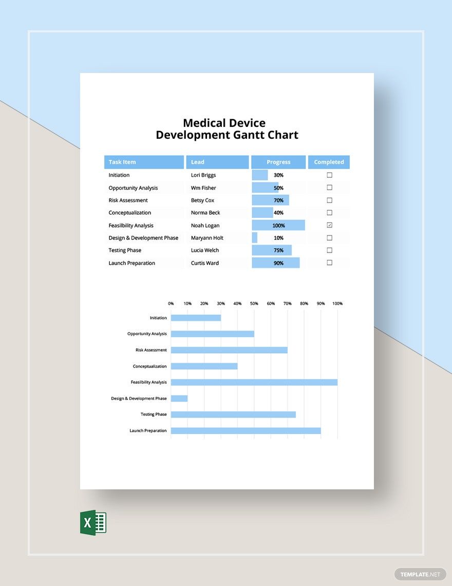 Medical Device Development Gantt Chart Template Excel