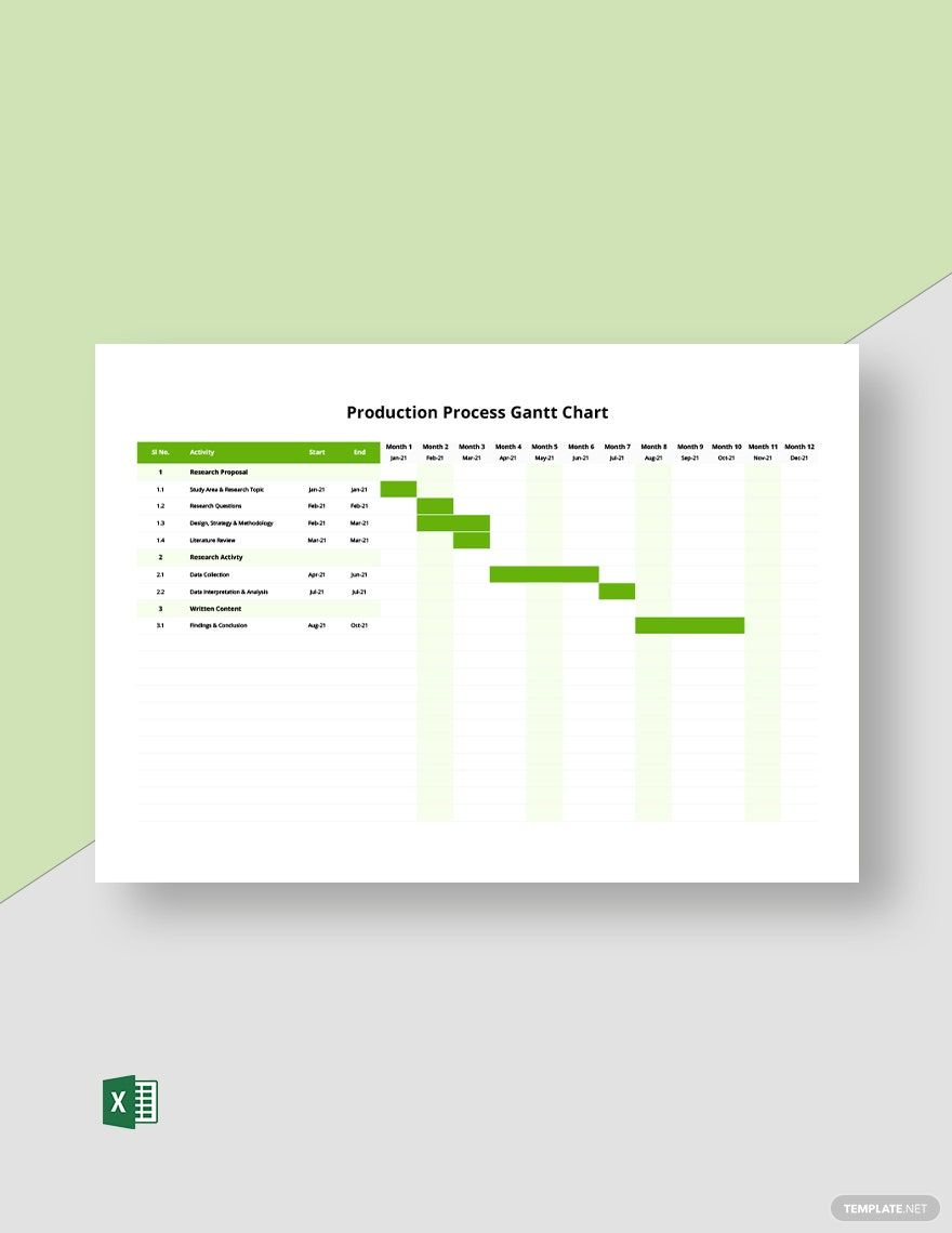 Production Process Gantt Chart Template in Excel Download