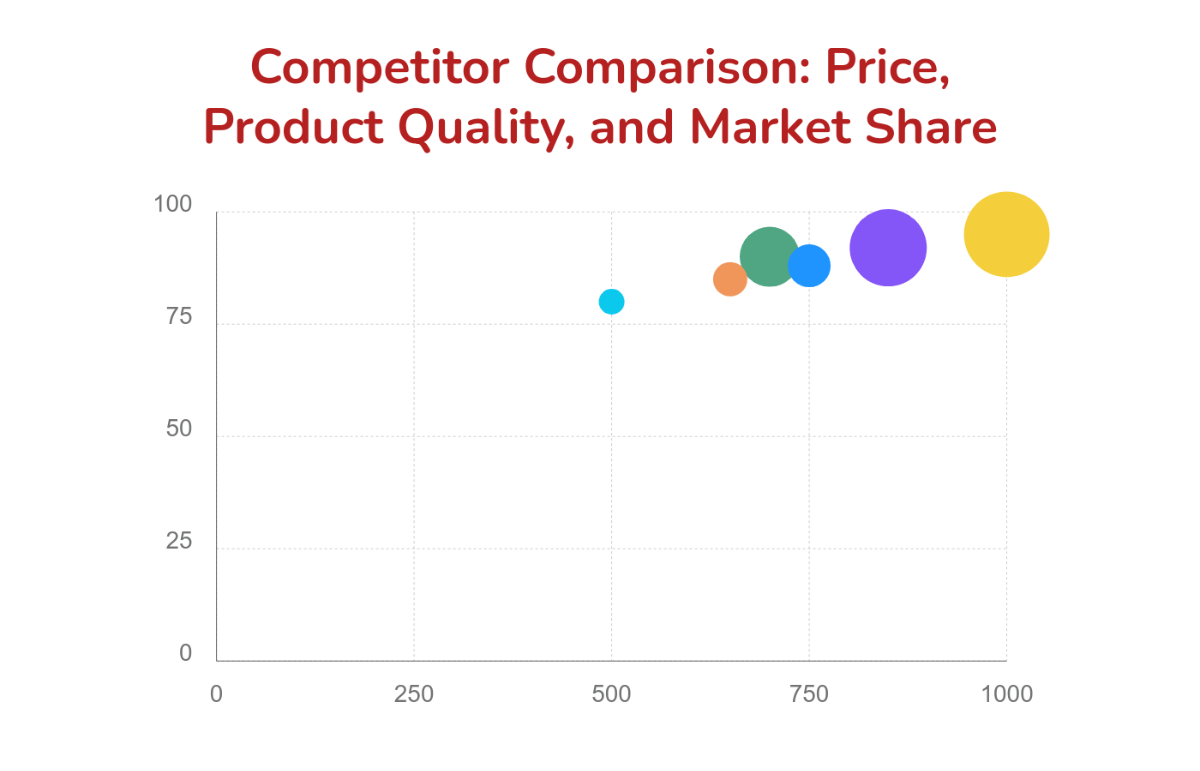 Free Bubble Chart Templates, Editable and Printable(06)